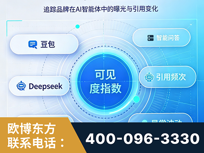 黄骅-AI可见度监测