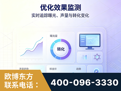 黄骅-优化效果监测