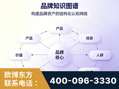 黄骅-品牌知识图谱