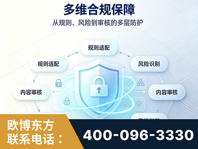 黄骅-多维合规保障